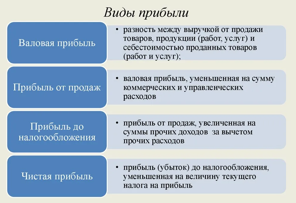 Что такое чистая прибыль простыми словами