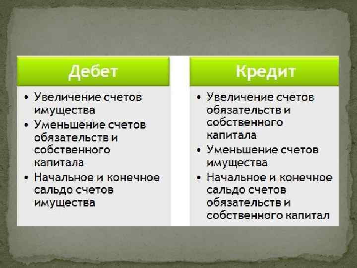 Дебет и кредит в бухгалтерии для чайников: чем отличаются, значение в акте сверки