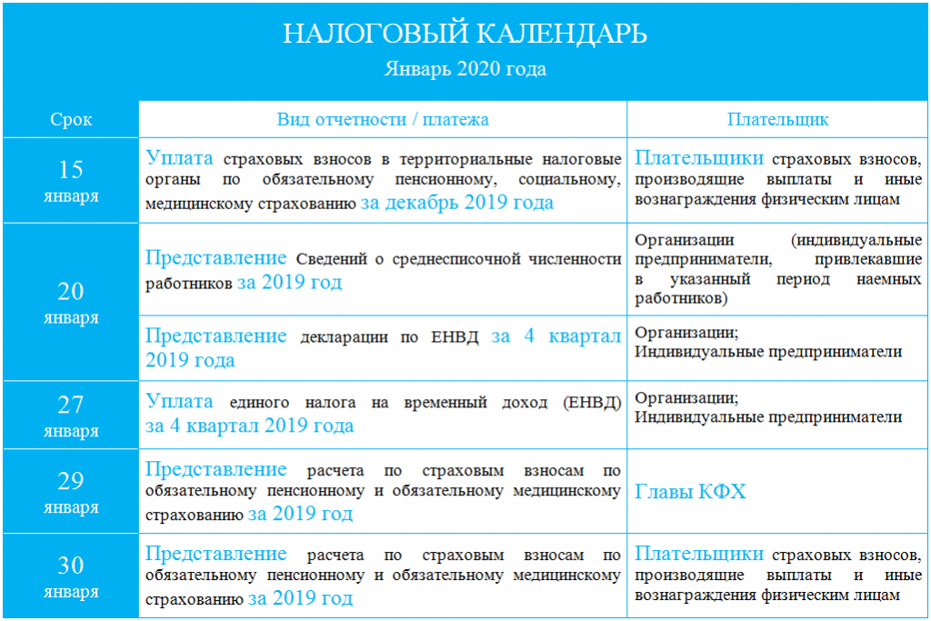 Декларация по усн 2024 - основные правила заполнения, образец