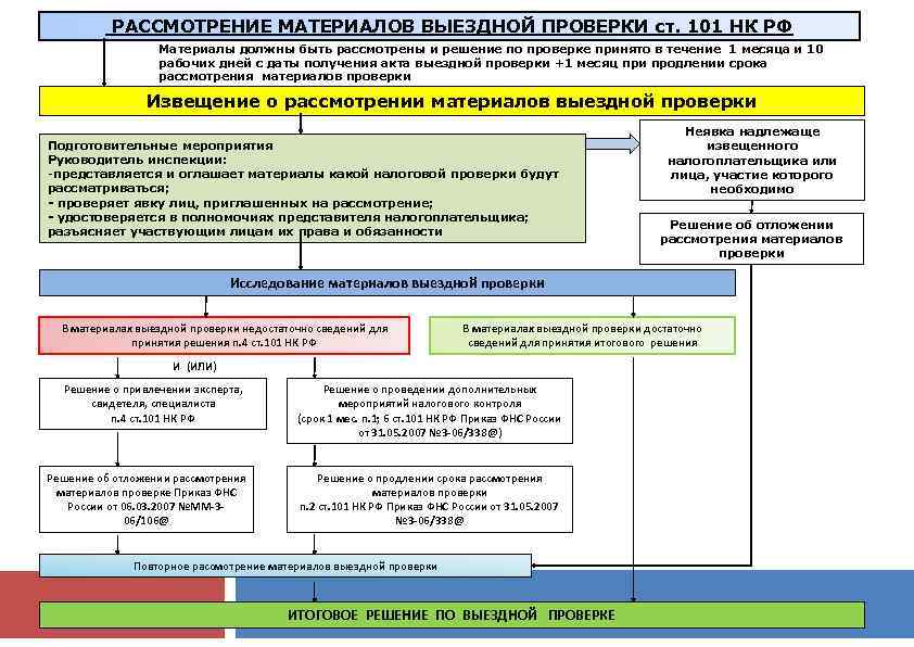 Налоговые требования: какие документы налогоплательщик вправе не предоставлять