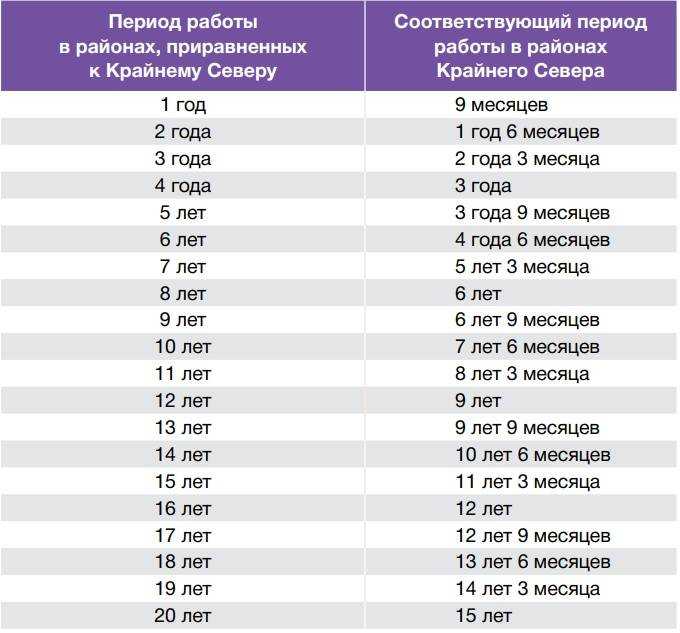 Страховой стаж: что это такое и как его рассчитать? виды страхового стажа
