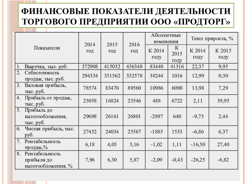 Методы прогнозирования финансового состояния организации