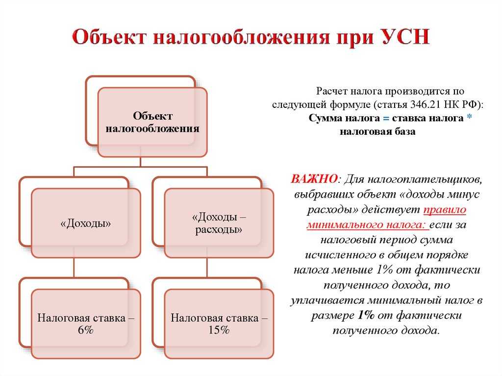 Все про усн — оплата ндс при упрощенной системе налогообложения