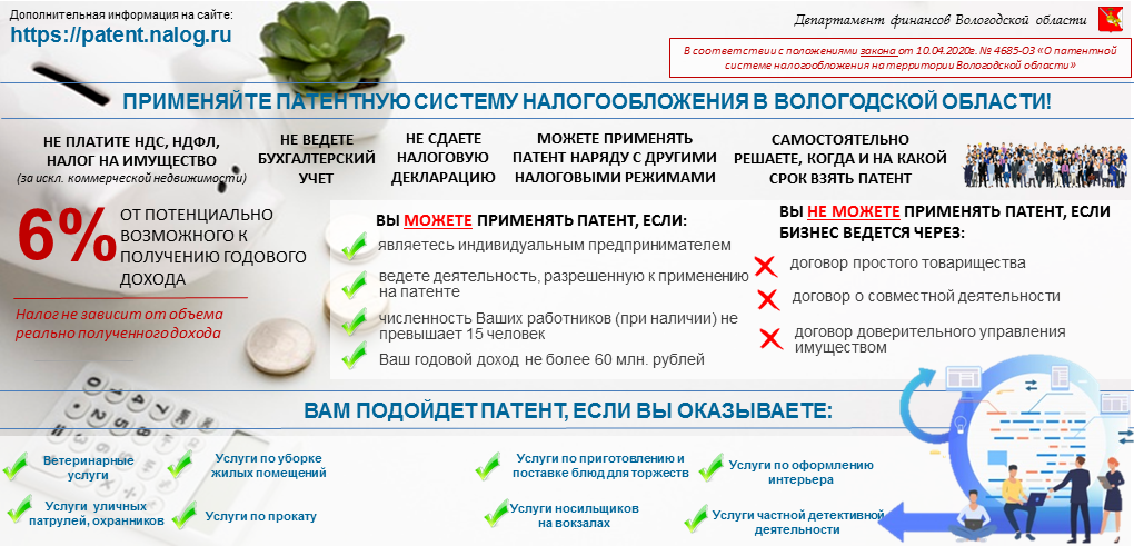 Патент для сдачи квартиры в аренду. как сдать квартиру по патенту, преимущества и недостатки.
