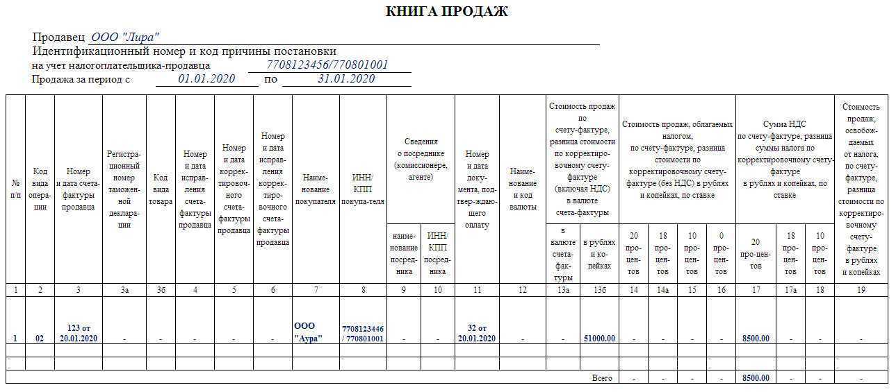 Новые коды видов операций по ндс с 1 июля 2016 года