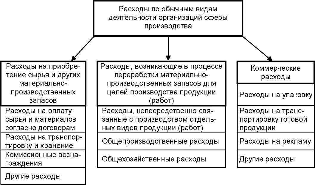 Инспекторы зачастую требуют, чтобы организации нормировали часть расходов на участие в выставках либо вовсе отказались от их учета Приводим аргументы, которые помогут организациям защитить свои права в споре с