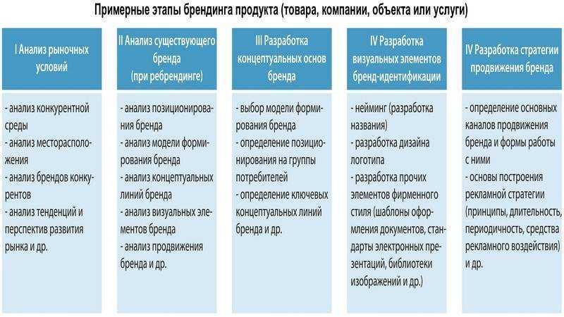 Рекламные расходы: классификация в бухгалтерском и налоговом учете