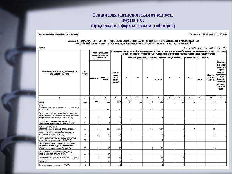Федеральный закон 282-фз: об официальном статистическом учете и системе государственной статистики в российской федерации