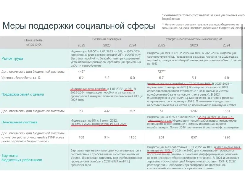 А вот в таблице мрот по всем регионам с 1 января 2024 года есть много интересного!