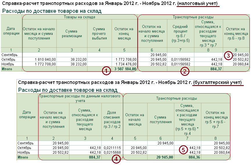 Приобретение материалов c дополнительными расходами на доставку