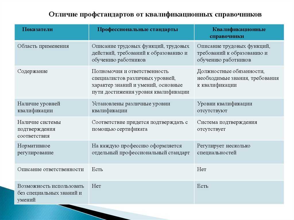 Профессиональный стандарт юриста