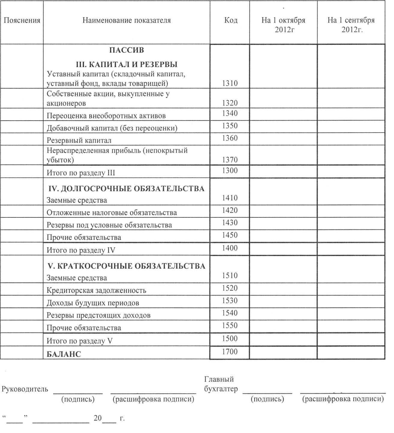 Расшифровка строк бухгалтерского баланса