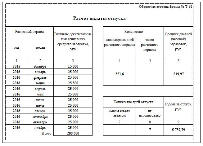 Увольнение по собственному желанию без отработки - подробная инструкция