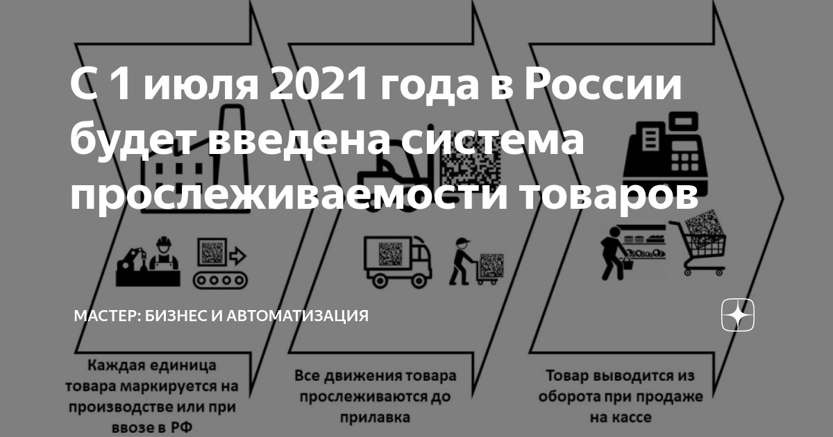 Учет прослеживаемых товаров