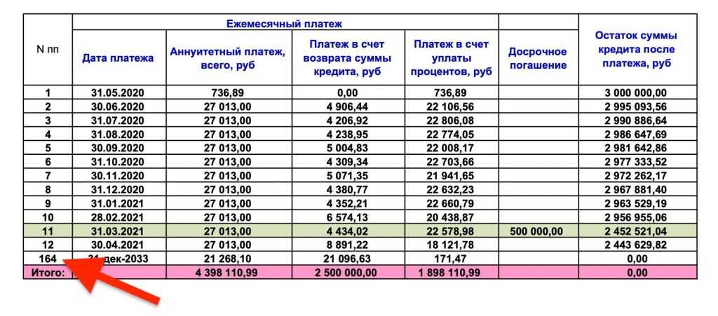 Правило №1. бойся случайных денег | алексей ситников