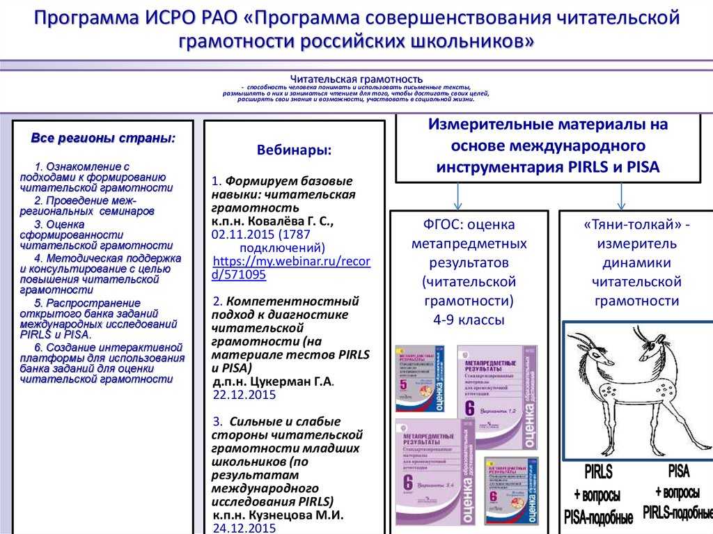 Виды инфографики