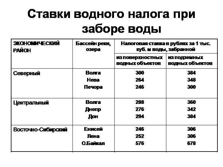Налоговый кодекс ( ст 333.12 ставки водного налога нк рф 2023 )