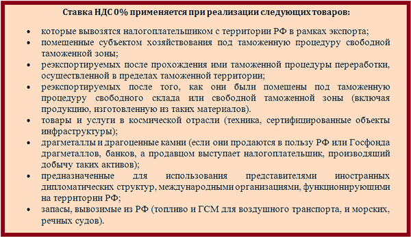 Ндс 0 и без ндс: в чем разница, что это значит, отличие