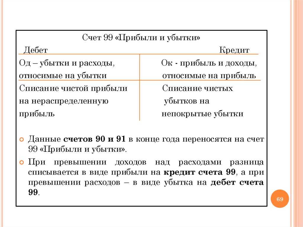 Счет 99 в бухгалтерском учете: что отражается по дебету и кредиту
