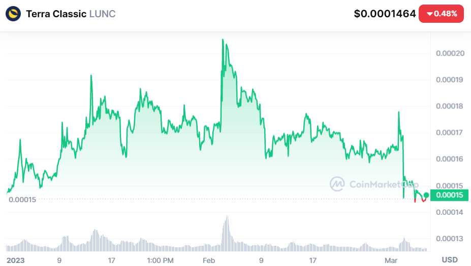 Terra trade — отзывы, обзор сайта terratrade.pro, как вернуть деньги с терра трейд