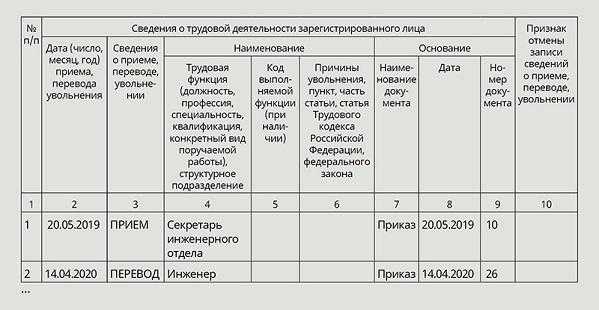 Перевод с совместительства на основное место работы - как оформить
