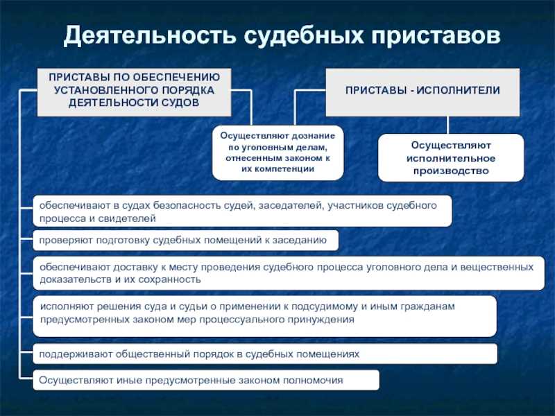 Как отменить исполнительное производство | инструкция для должника