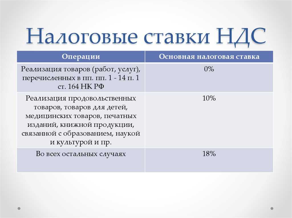 Ставка ндс по коду окпд 2