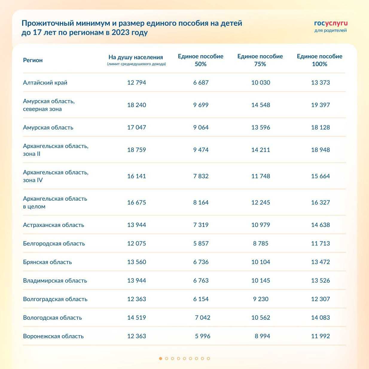 Повышаем финасовую грамотность: пособие доход или нет?