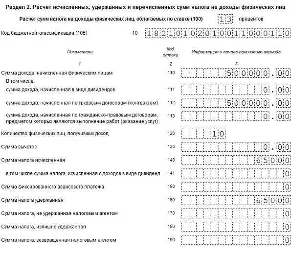 Как заполнить строки 100, 110, 120 в 6-ндфл - evle