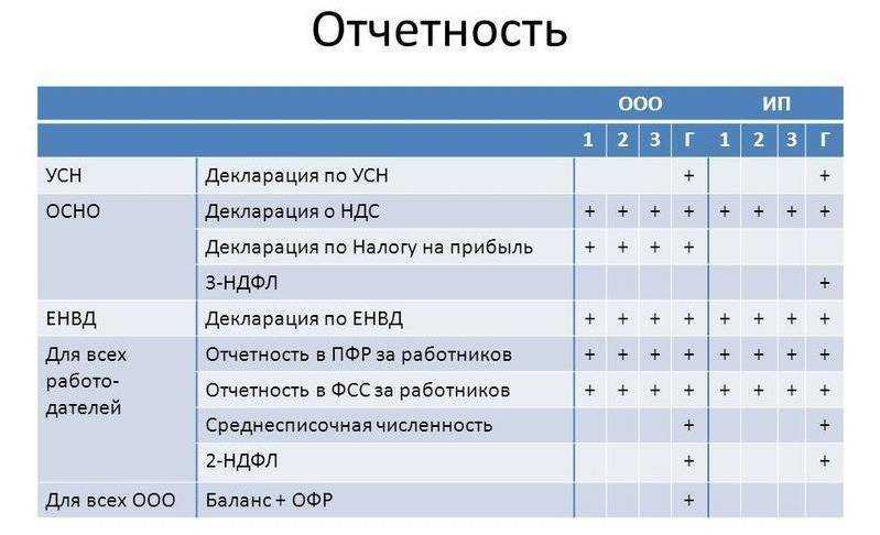 Штрафы за несдачу, несвоевременную сдачу и ошибки в отчётности в 2024 году: фнс и сфр | такском