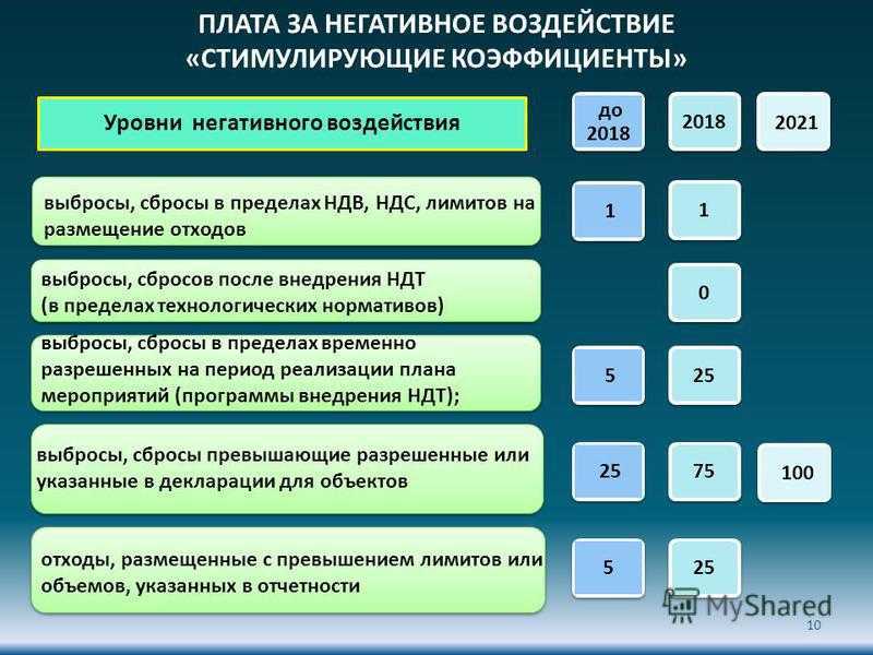 Водоканал выставил счет за негативное воздействие на канализацию