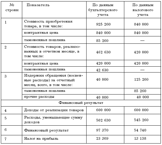 Удержан ндфл из заработной платы - проводка - юридический советникъ