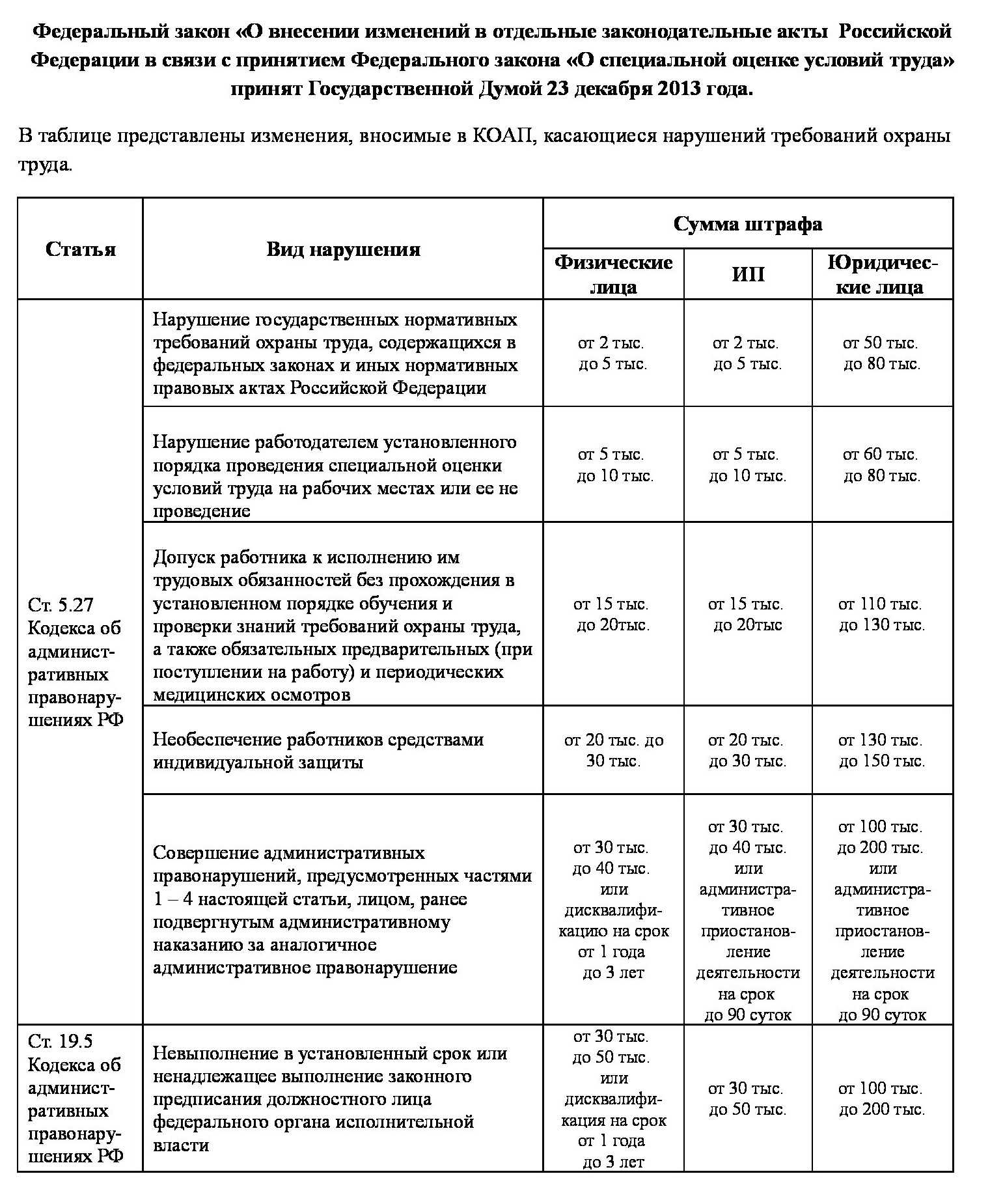 Виды ответственности за нарушение требований охраны труда в рф