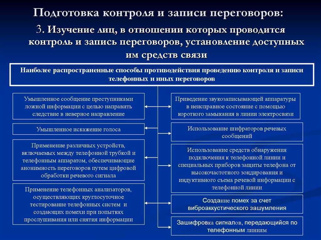 О неприкосновенности частной жизни