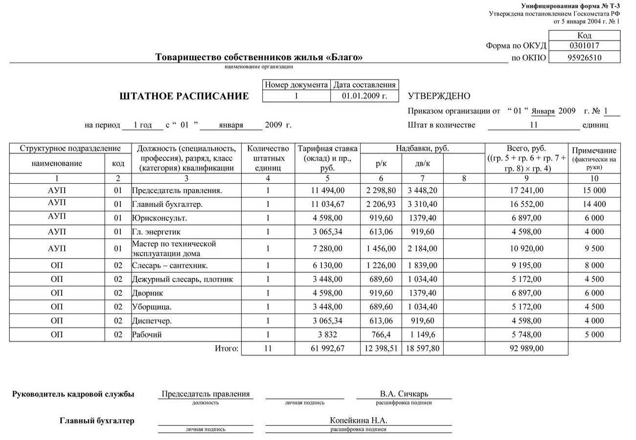 Штатное расписание образец 2024 форма т-3