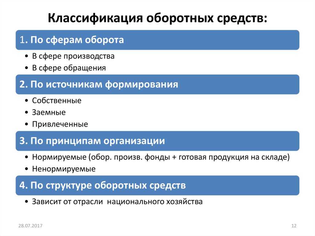 Классификация оборотных средств