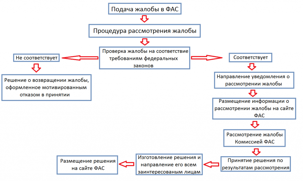 Как проводятся проверки фсс рф | налогобзор.инфо
