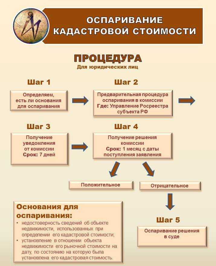 Налог с продажи земельного участка для физических и юридических лиц