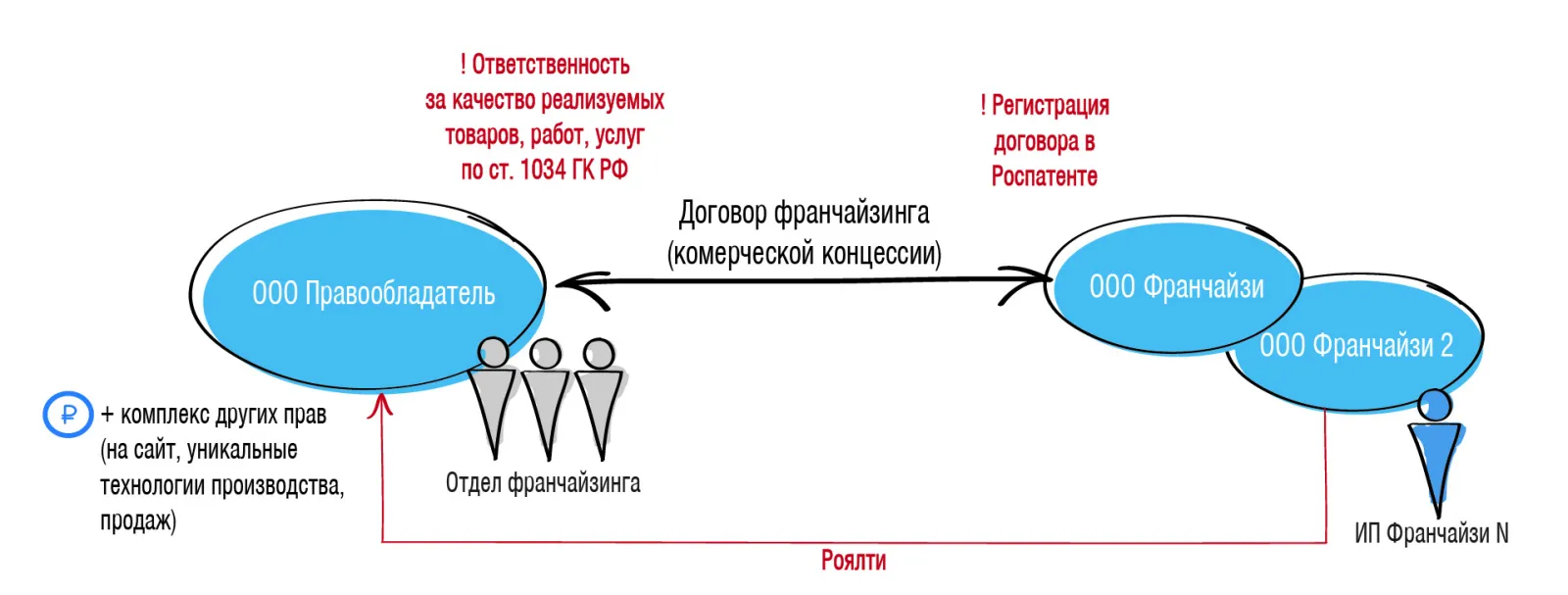 Дробление бизнеса