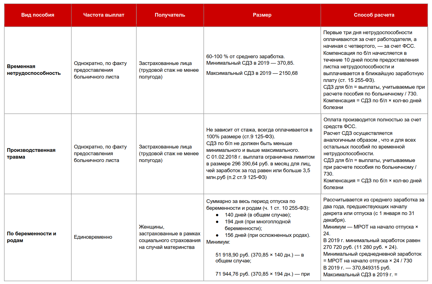 Закон о декретном отпуске в  2024  году