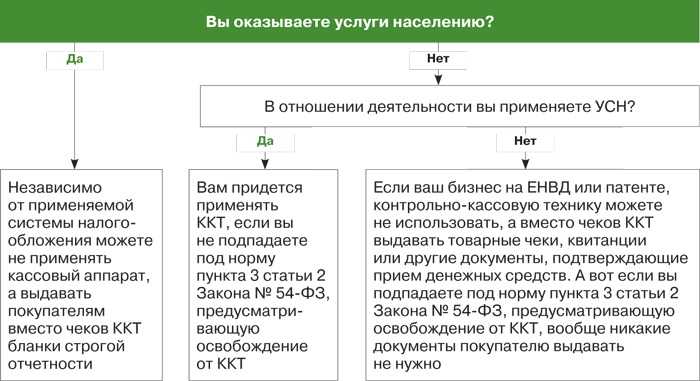 Отсрочка по онлайн-кассам заканчивается: как ип работать после 1 июля