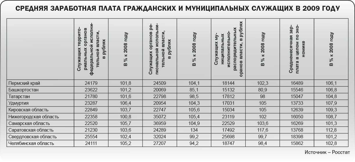 Тема 6. организация оплаты труда