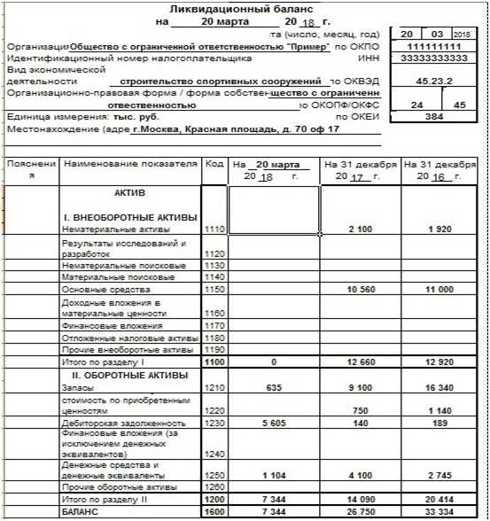 Ликвидация ооо: пошаговая инструкция + формы документов | zakupkihelp.ru