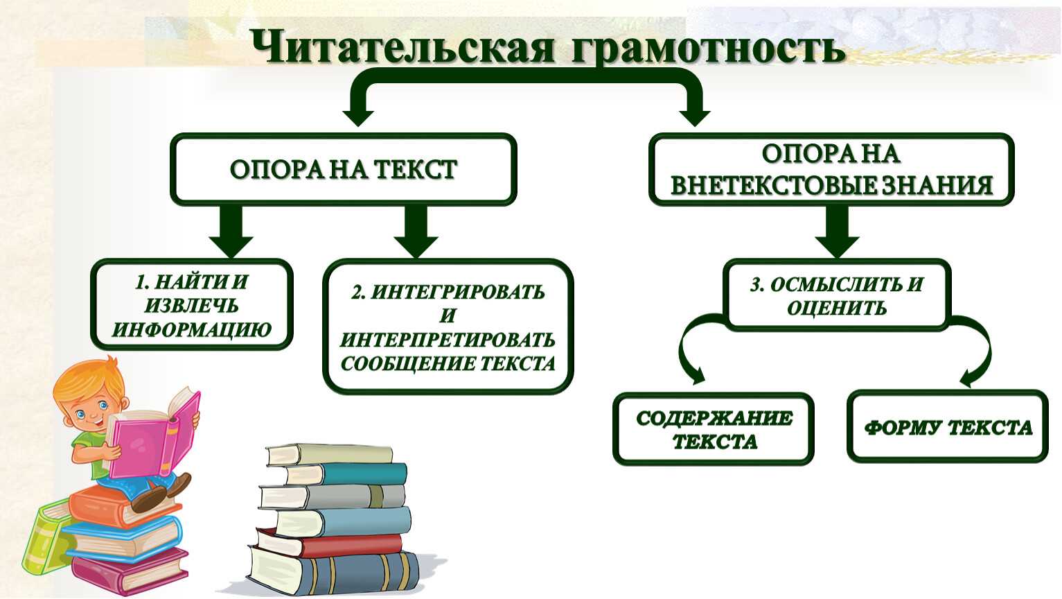Инфографика это один из способов визуализации информации Целью её является представление с помощью инструментов графического дизайна сложной темы или большого объёма данных в виде изображения, которое интересно рассматривать и легко запоминать
