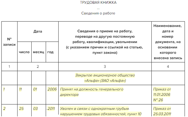 Как уволить директора ооо, если он учредитель: порядок проведения процедуры