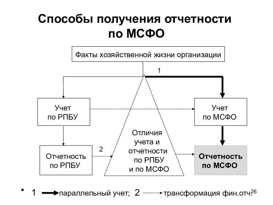 1с:erp управление предприятием 2.0/мсфо — викиучебник