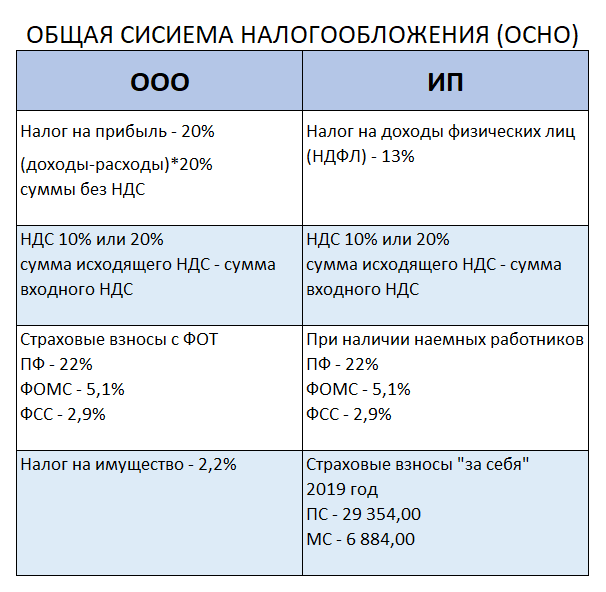 Аренда помещения у физического лица юридическим лицом — o-nalog.ru