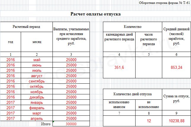 Какие документы нужно выдать работнику при увольнении в 2023 году | бух.1с - сайт для современного бухгалтера