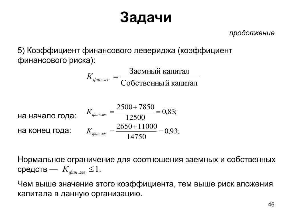 Коэффициенты финансовой устойчивости