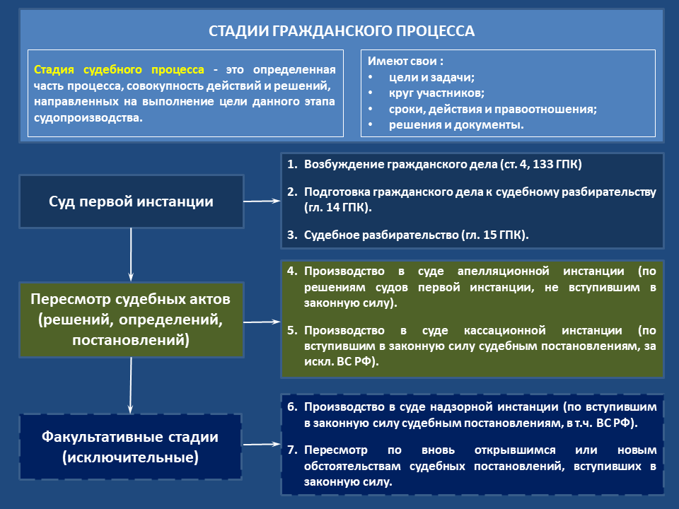 Интернет-переписка в качестве доказательства в суде - арбитражный юрист - александр матвеев